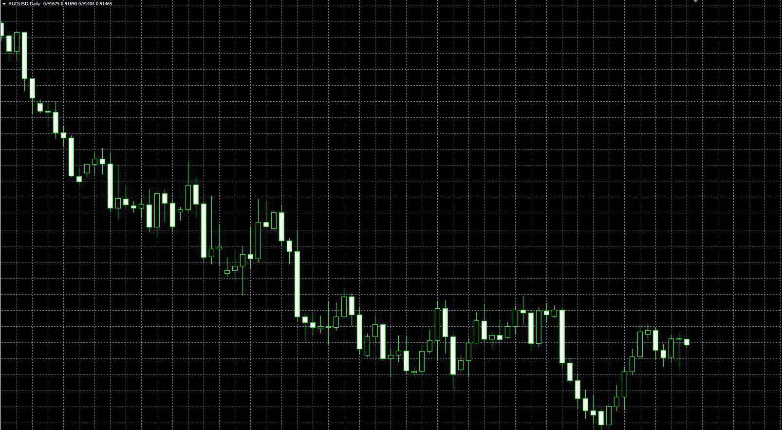Forex daily candle closing time