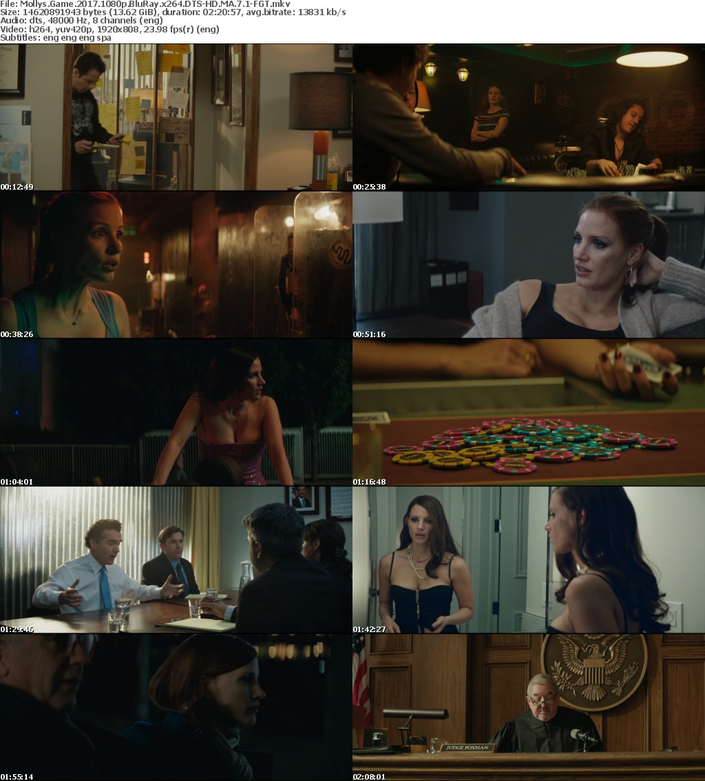 Mollys Game 2017 1080p BluRay x264 DTS-HD MA 7 1-FGT Mollys Game 2017 1080p BluRay x264 DTS-HD MA 7 1-FGT