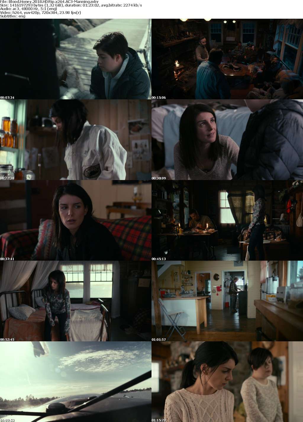 Blood Honey 2018 HDRip x264 AC3-Manning Blood Honey 2018 HDRip x264 AC3-Manning