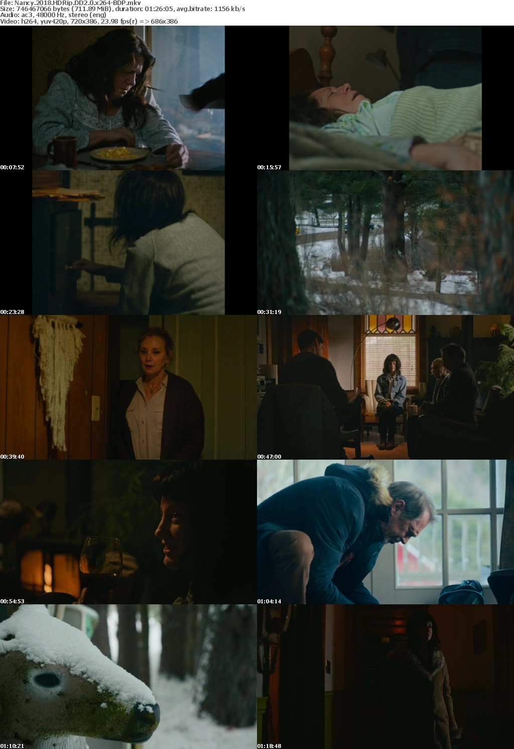 Nancy (2018) HDRip DD2.0 x264-BDP