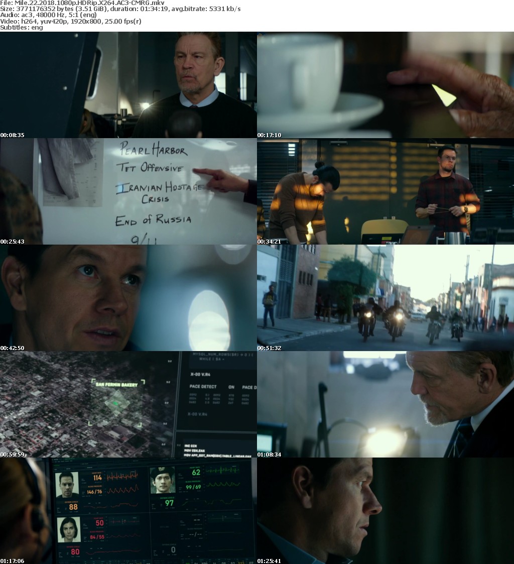 Mile 22 (2018) 1080p HDRip X264 AC3-CMRG