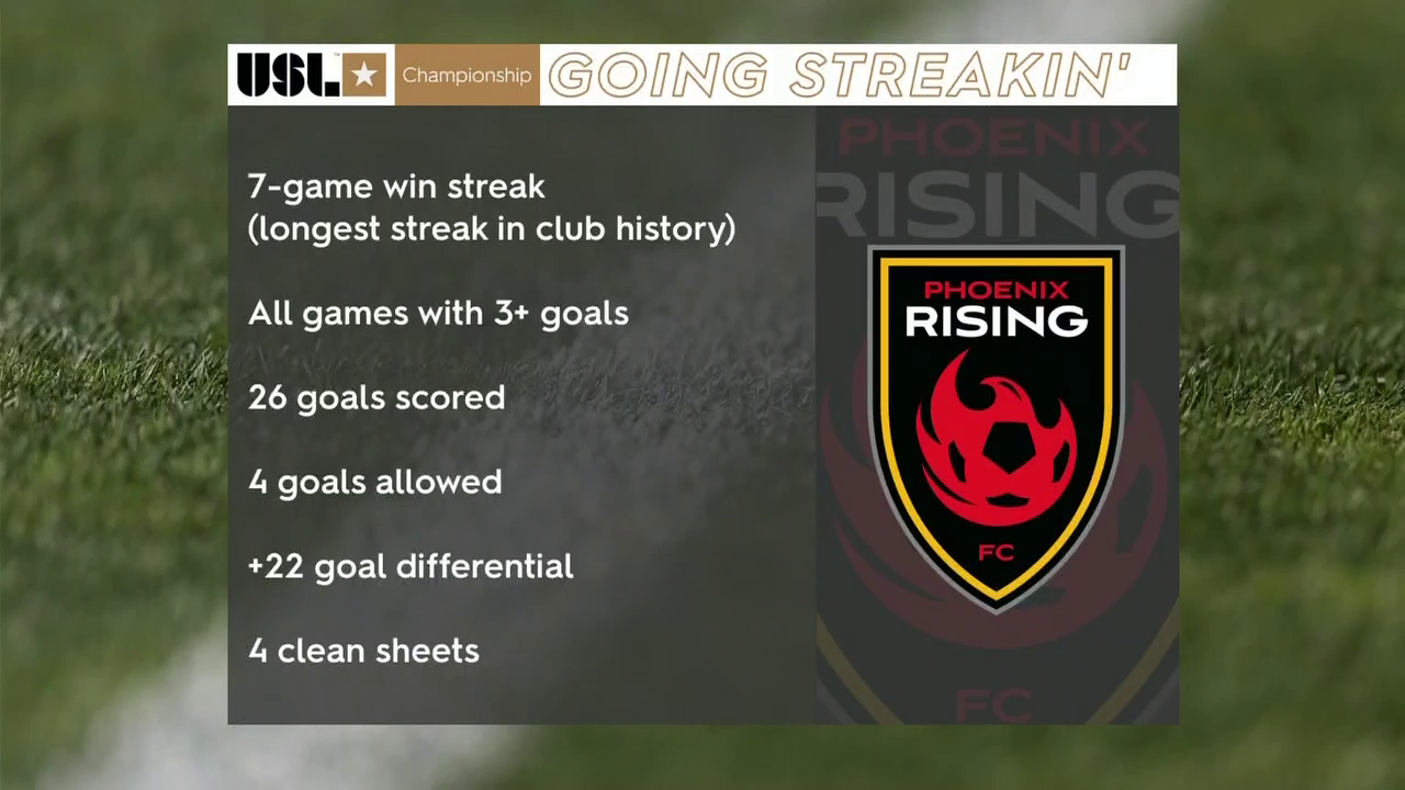 USL Championship 2019 06 29 Phoenix Rising FC vs Portland Timbers 2 720p WEB H264-LEViTATE USL Championship 2019 06 29 Phoenix Rising FC vs Portland Timbers 2 720p WEB H264-LEViTATE