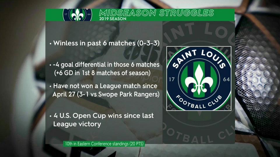 USL Championship 2019 07 06 Saint Louis FC vs Loudoun United FC WEB H264-LEViTATE USL Championship 2019 07 06 Saint Louis FC vs Loudoun United FC WEB H264-LEViTATE