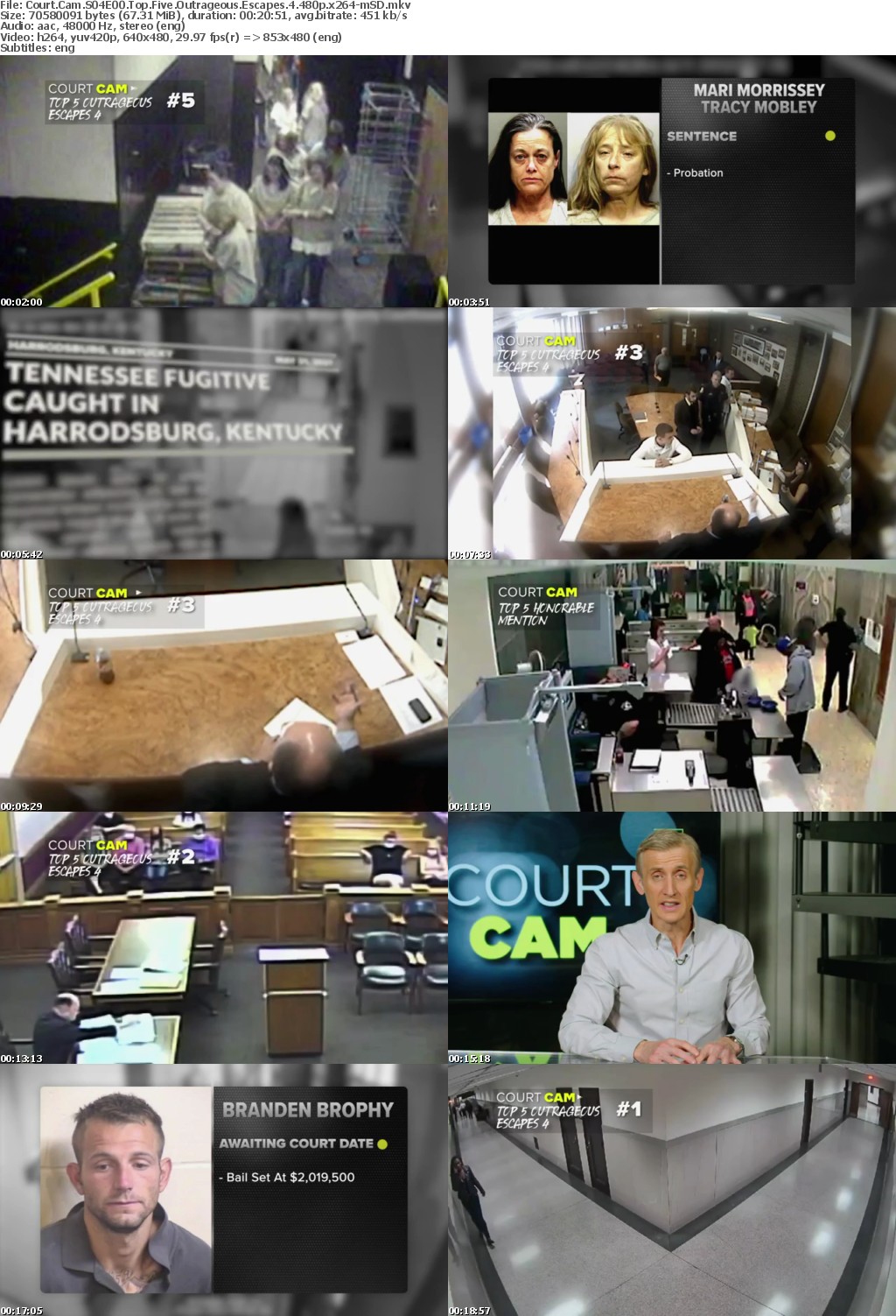 Court Cam S04E00 Top Five Outrageous Escapes 4 480p x264-mSD